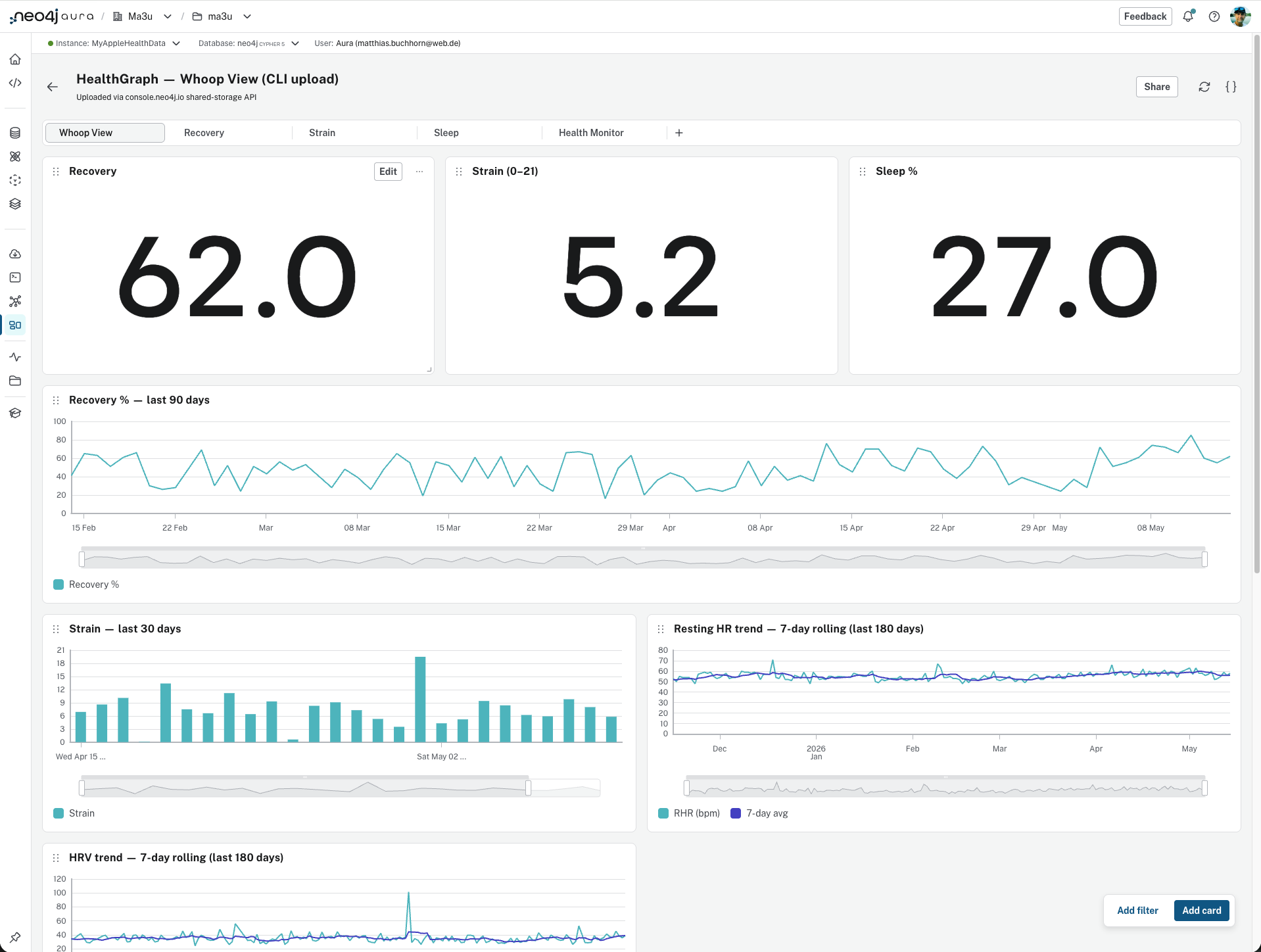 Whoop-style NeoDash Recovery dashboard running inside Neo4j Aura